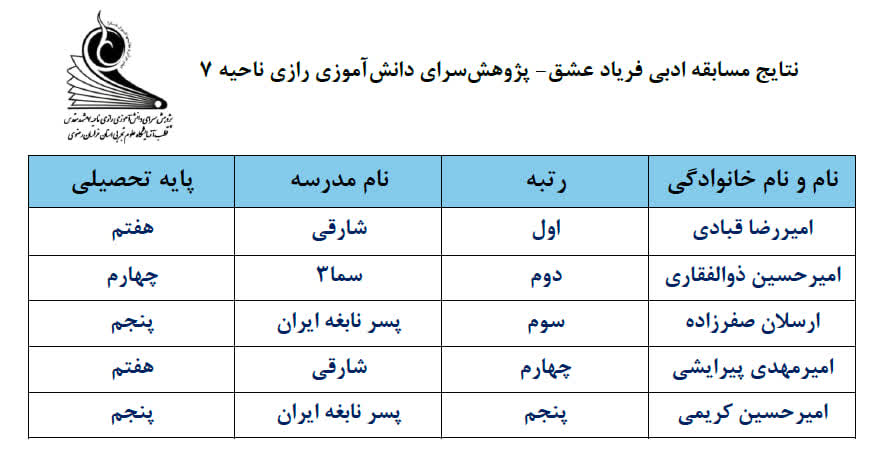 نتایج مسابقات ادبیات فریاد عشق